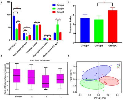 Plant and Animal-Type Feedstuff Shape the Gut Microbiota and Metabolic Processes of the Chinese Mitten Crab Eriocheir sinensis